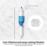 IcePure RWF0300A RFC0300A Inline Fridge Water Filter Replacement 1/4 Inch